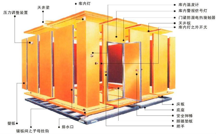 冷庫(kù)結(jié)構(gòu)圖