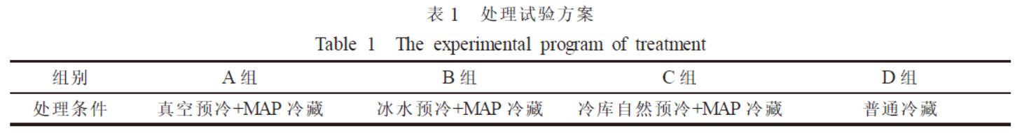 預(yù)冷方式及氣調(diào)包裝貯藏對蘆筍采后生理變化的影響